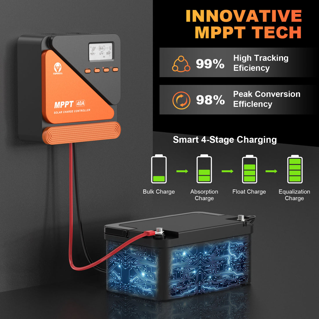 MPPT Solar Charge Controller TOPBULL mppt-solar-charge-controller-topbull