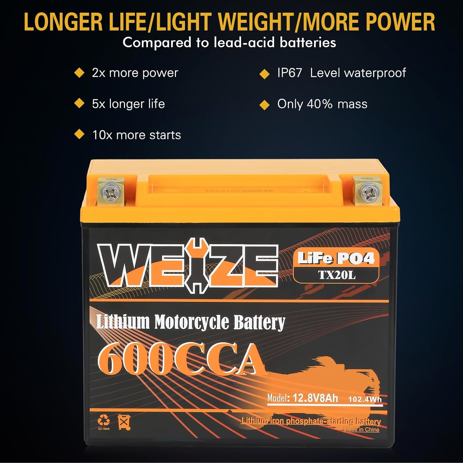 12V 8AH Group 20, 600CCA LiFePO4 Lithium Battery for for ATVs, UTVs, M